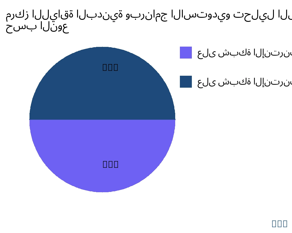 مركز اللياقة البدنية وبرنامج الاستوديو السوق حسب نوع المنتج - Infinitive Data Research