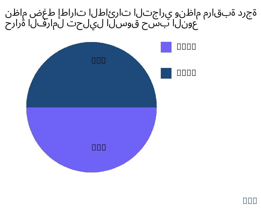 نظام ضغط إطارات الطائرات التجاري ونظام مراقبة درجة حرارة الفرامل السوق حسب نوع المنتج - Infinitive Data Research نظام ضغط إطارات الطائرات التجاري ونظام مراقبة درجة حرارة الفرامل السوق حسب نوع المنتج - Infinitive Data Research