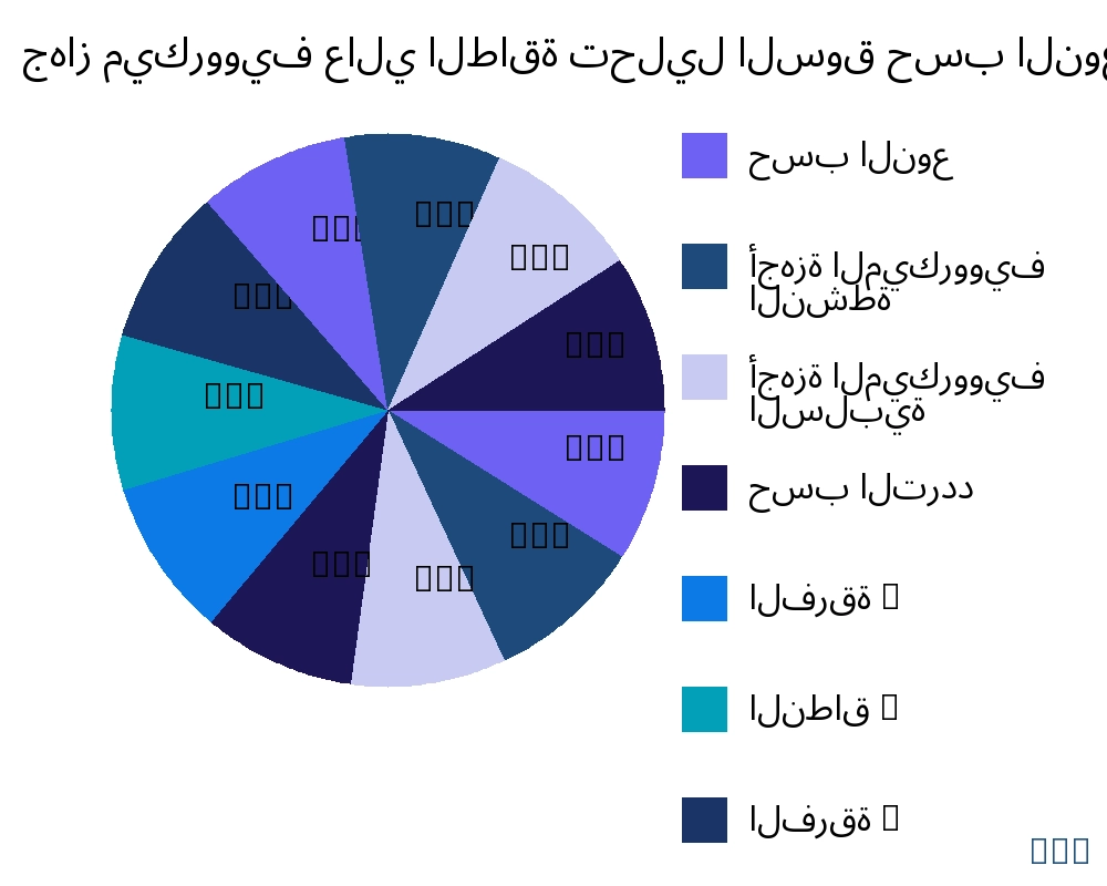 جهاز ميكروويف عالي الطاقة السوق حسب نوع المنتج - Infinitive Data Research جهاز ميكروويف عالي الطاقة السوق حسب نوع المنتج - Infinitive Data Research