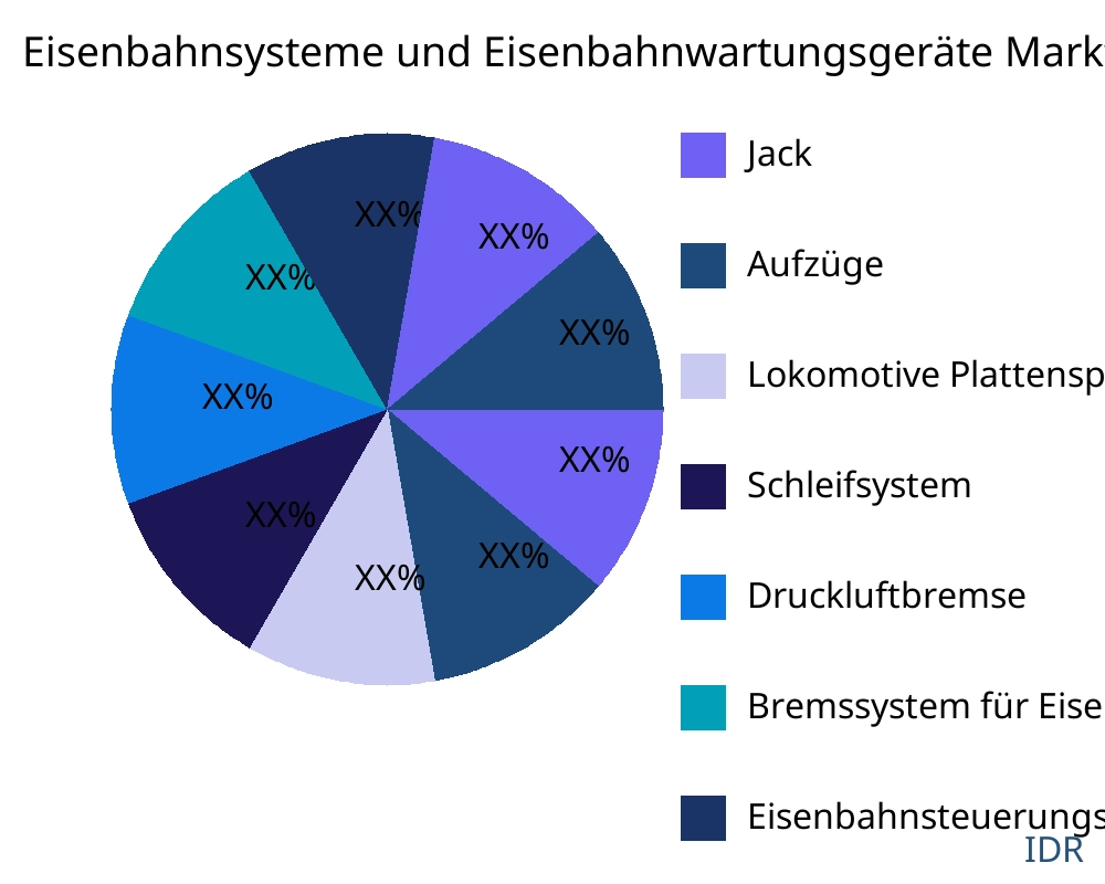Eisenbahnsysteme und Eisenbahnwartungsgeräte Markt nach Produkttyp - Infinitive Data Research Eisenbahnsysteme und Eisenbahnwartungsgeräte Markt nach Produkttyp - Infinitive Data Research