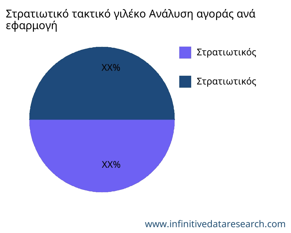 Στρατιωτικό τακτικό γιλέκο αγορά ανά εφαρμογή - Infinitive Data Research Στρατιωτικό τακτικό γιλέκο αγορά ανά εφαρμογή - Infinitive Data Research