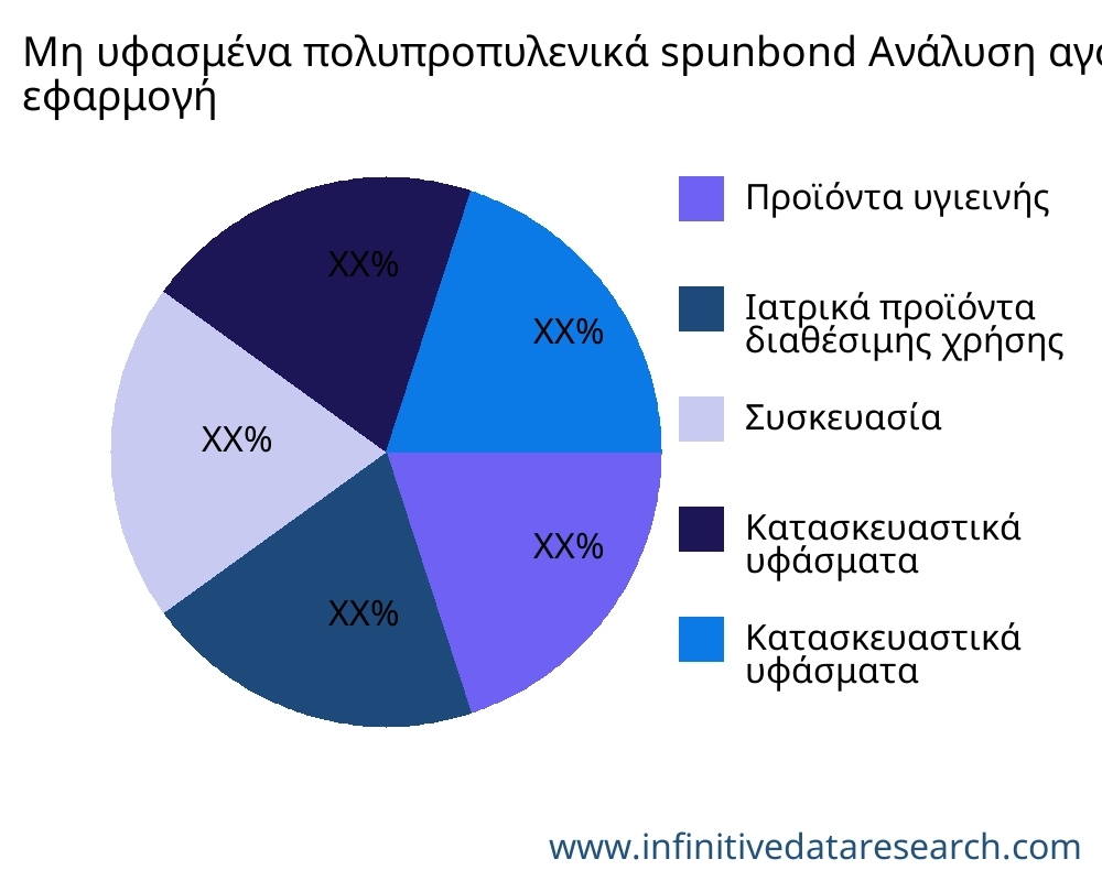 Μη υφασμένα πολυπροπυλενικά spunbond αγορά ανά εφαρμογή - Infinitive Data Research Μη υφασμένα πολυπροπυλενικά spunbond αγορά ανά εφαρμογή - Infinitive Data Research