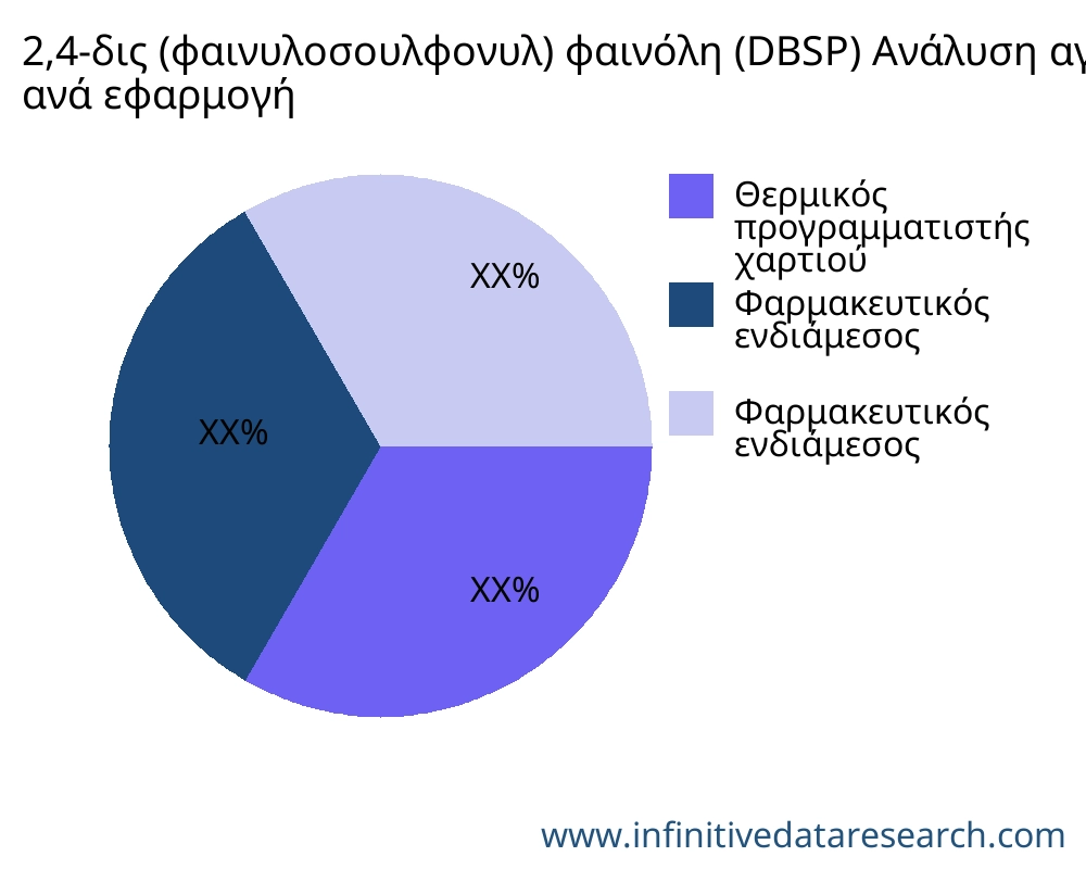 2,4-δις (φαινυλοσουλφονυλ) φαινόλη (DBSP) αγορά ανά εφαρμογή - Infinitive Data Research 2,4-δις (φαινυλοσουλφονυλ) φαινόλη (DBSP) αγορά ανά εφαρμογή - Infinitive Data Research