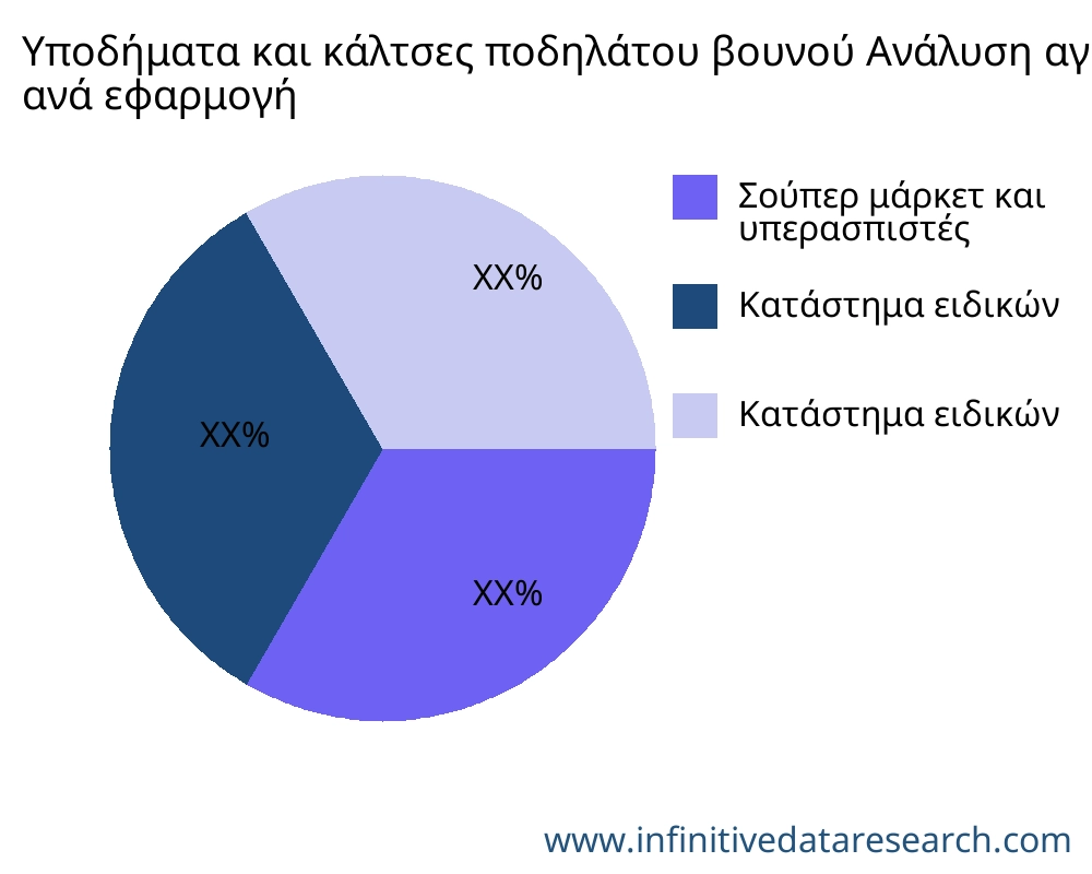 Υποδήματα και κάλτσες ποδηλάτου βουνού αγορά ανά εφαρμογή - Infinitive Data Research