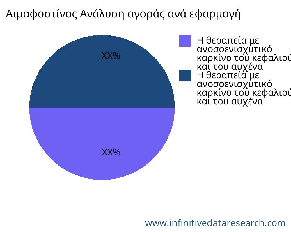 Αιμαφοστίνος αγορά ανά εφαρμογή - Infinitive Data Research