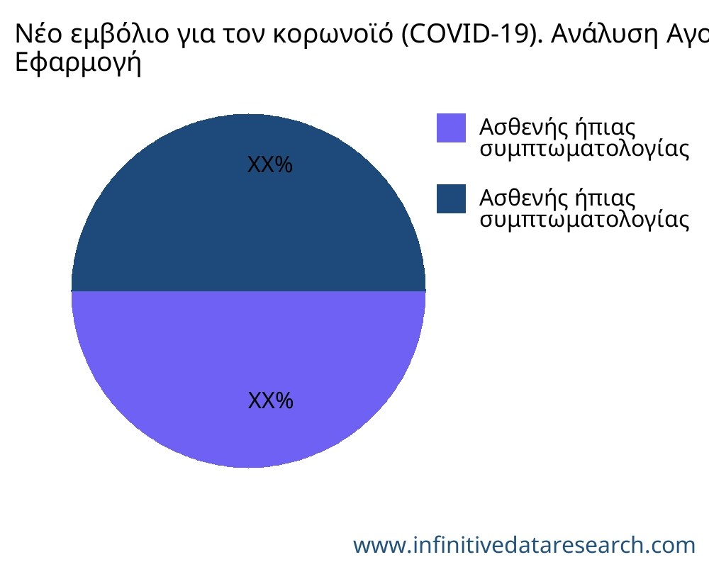 Νέο εμβόλιο για τον κορωνοϊό (COVID-19). αγορά ανά εφαρμογή - Infinitive Data Research