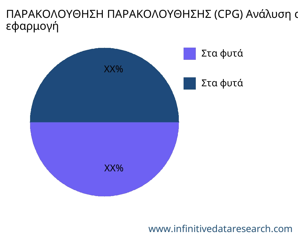 ΠΑΡΑΚΟΛΟΥΘΗΣΗ ΠΑΡΑΚΟΛΟΥΘΗΣΗΣ (CPG) αγορά ανά εφαρμογή - Infinitive Data Research
