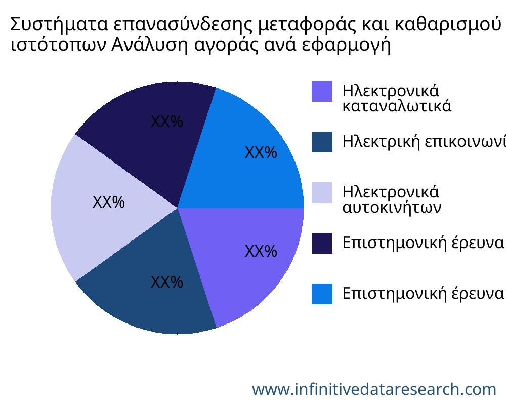Συστήματα επανασύνδεσης μεταφοράς και καθαρισμού ιστότοπων αγορά ανά εφαρμογή - Infinitive Data Research Συστήματα επανασύνδεσης μεταφοράς και καθαρισμού ιστότοπων αγορά ανά εφαρμογή - Infinitive Data Research