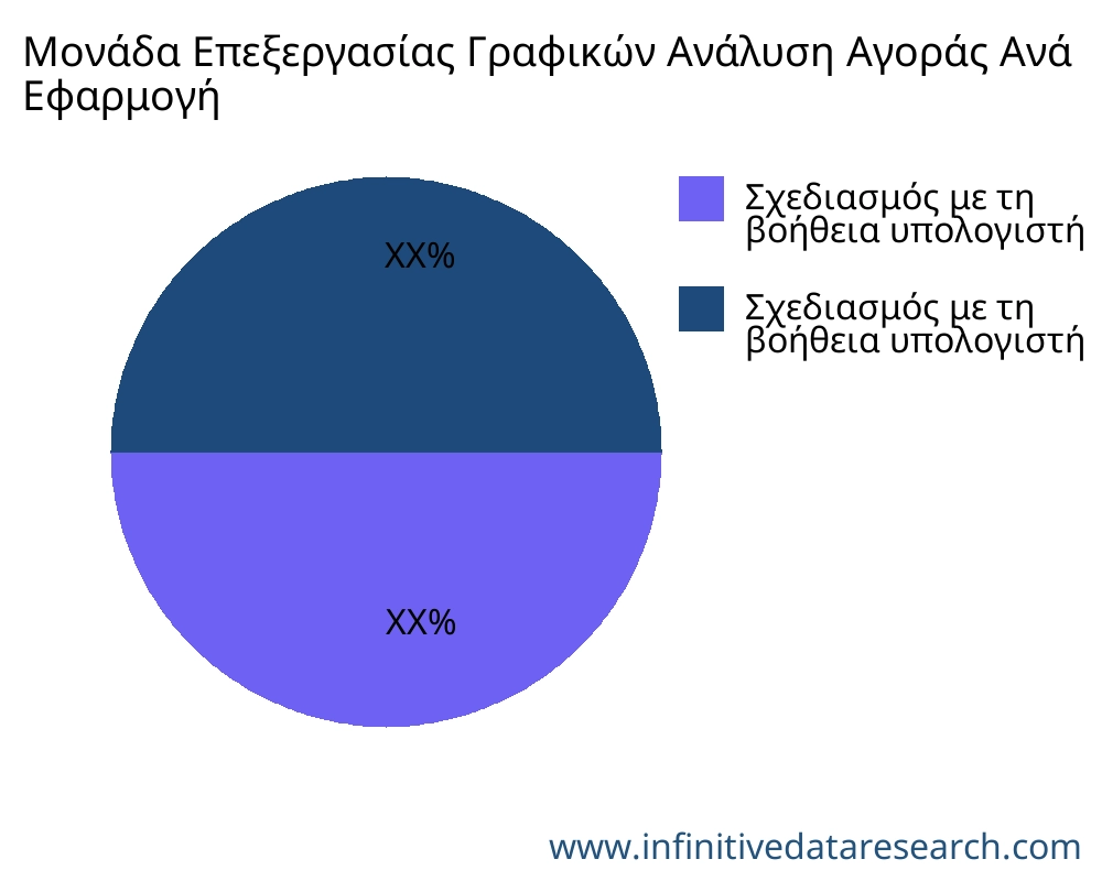 Μονάδα Επεξεργασίας Γραφικών αγορά ανά εφαρμογή - Infinitive Data Research