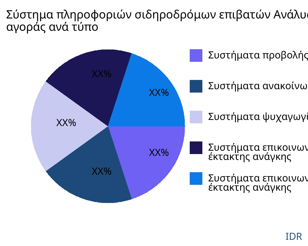 Σύστημα πληροφοριών σιδηροδρόμων επιβατών αγορά ανά τύπο προϊόντος - Infinitive Data Research Σύστημα πληροφοριών σιδηροδρόμων επιβατών αγορά ανά τύπο προϊόντος - Infinitive Data Research