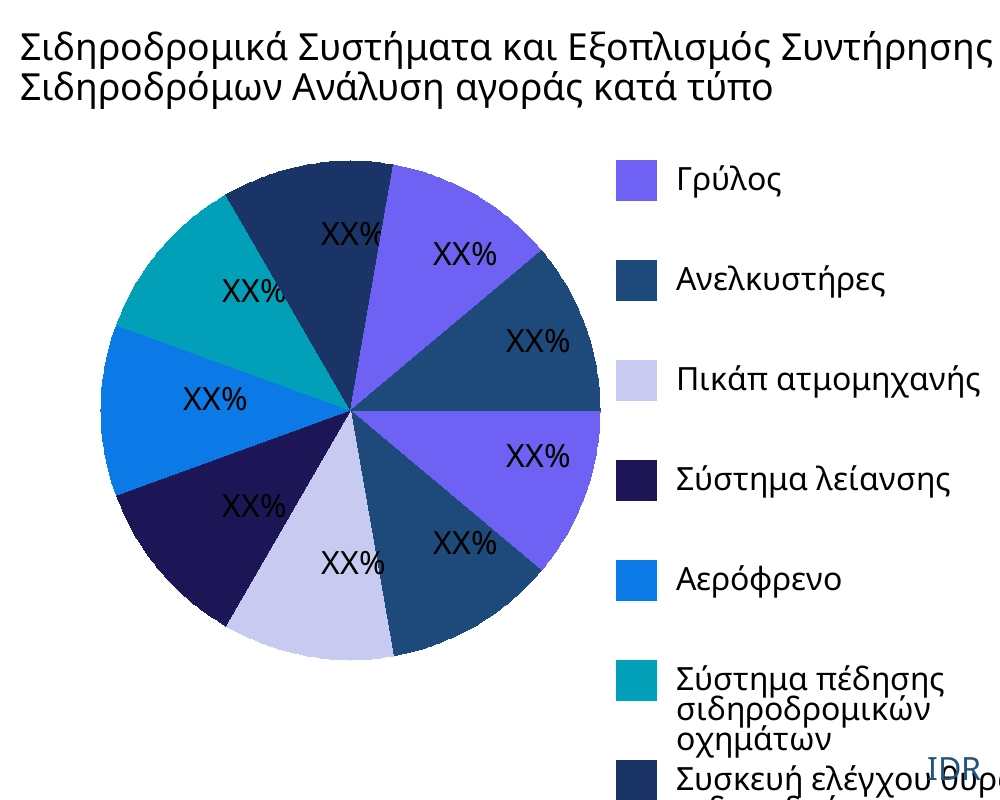 Σιδηροδρομικά Συστήματα και Εξοπλισμός Συντήρησης Σιδηροδρόμων αγορά ανά τύπο προϊόντος - Infinitive Data Research