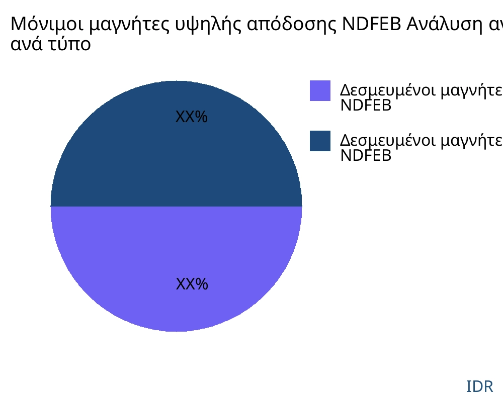 Μόνιμοι μαγνήτες υψηλής απόδοσης NDFEB αγορά ανά τύπο προϊόντος - Infinitive Data Research Μόνιμοι μαγνήτες υψηλής απόδοσης NDFEB αγορά ανά τύπο προϊόντος - Infinitive Data Research