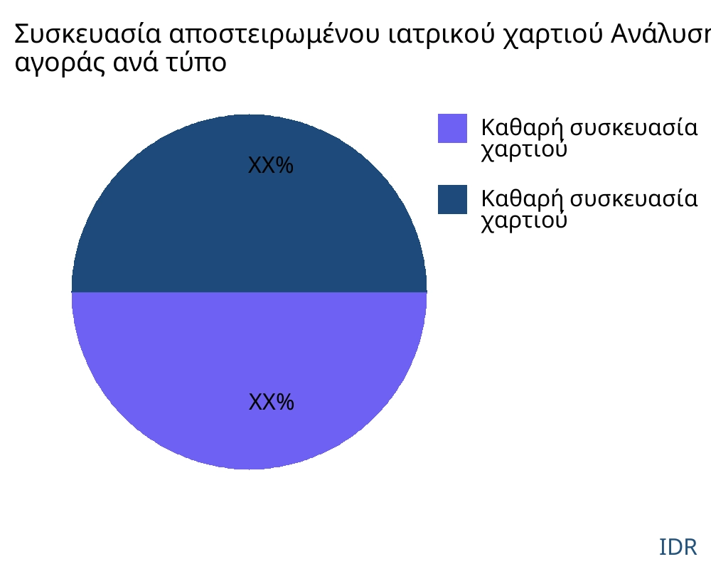Συσκευασία αποστειρωμένης ιατρικής χαρτιού αγορά ανά τύπο προϊόντος - Infinitive Data Research Συσκευασία αποστειρωμένης ιατρικής χαρτιού αγορά ανά τύπο προϊόντος - Infinitive Data Research
