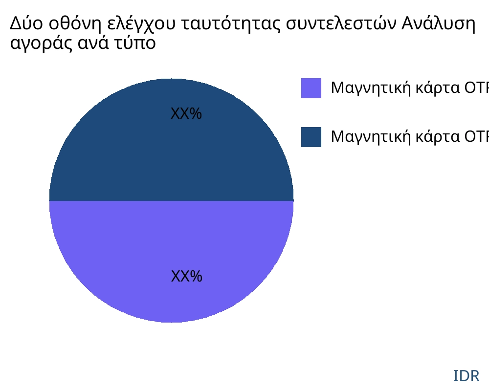 Δύο οθόνη ελέγχου ταυτότητας συντελεστών αγορά ανά τύπο προϊόντος - Infinitive Data Research