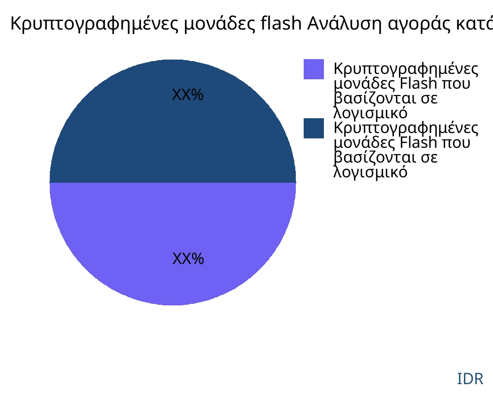 Κρυπτογραφημένες μονάδες flash αγορά ανά τύπο προϊόντος - Infinitive Data Research