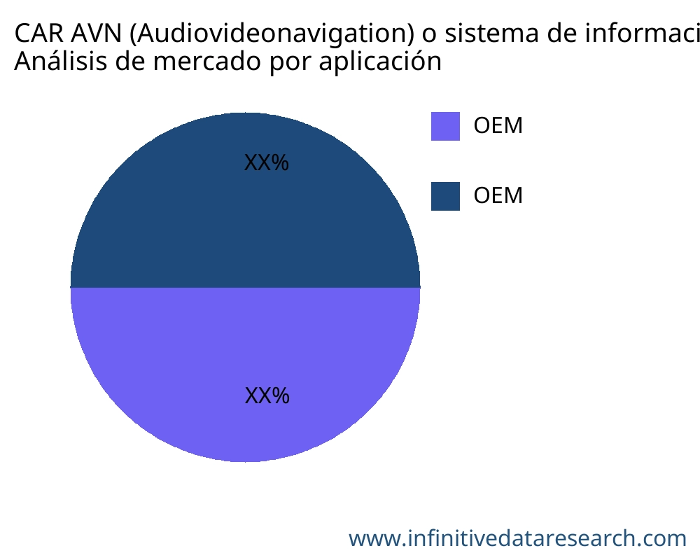 CAR AVN (Audiovideonavigation) o sistema de información y entretenimiento en el automóvil mercado por aplicación - Infinitive Data Research CAR AVN (Audiovideonavigation) o sistema de información y entretenimiento en el automóvil mercado por aplicación - Infinitive Data Research