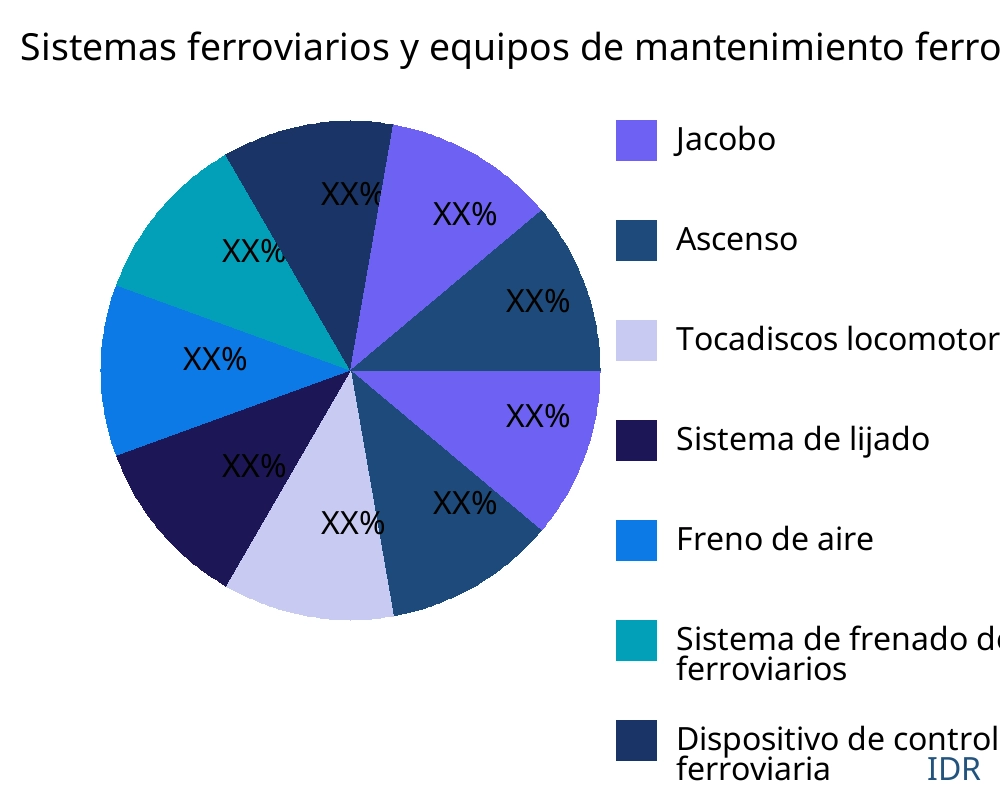 Sistemas ferroviarios y equipos de mantenimiento ferroviario mercado por tipo de producto - Infinitive Data Research