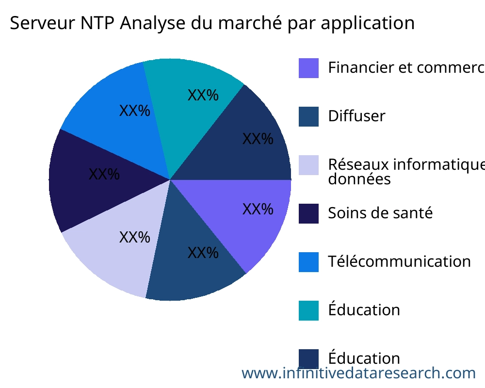Serveur NTP marché par application - Infinitive Data Research Serveur NTP marché par application - Infinitive Data Research