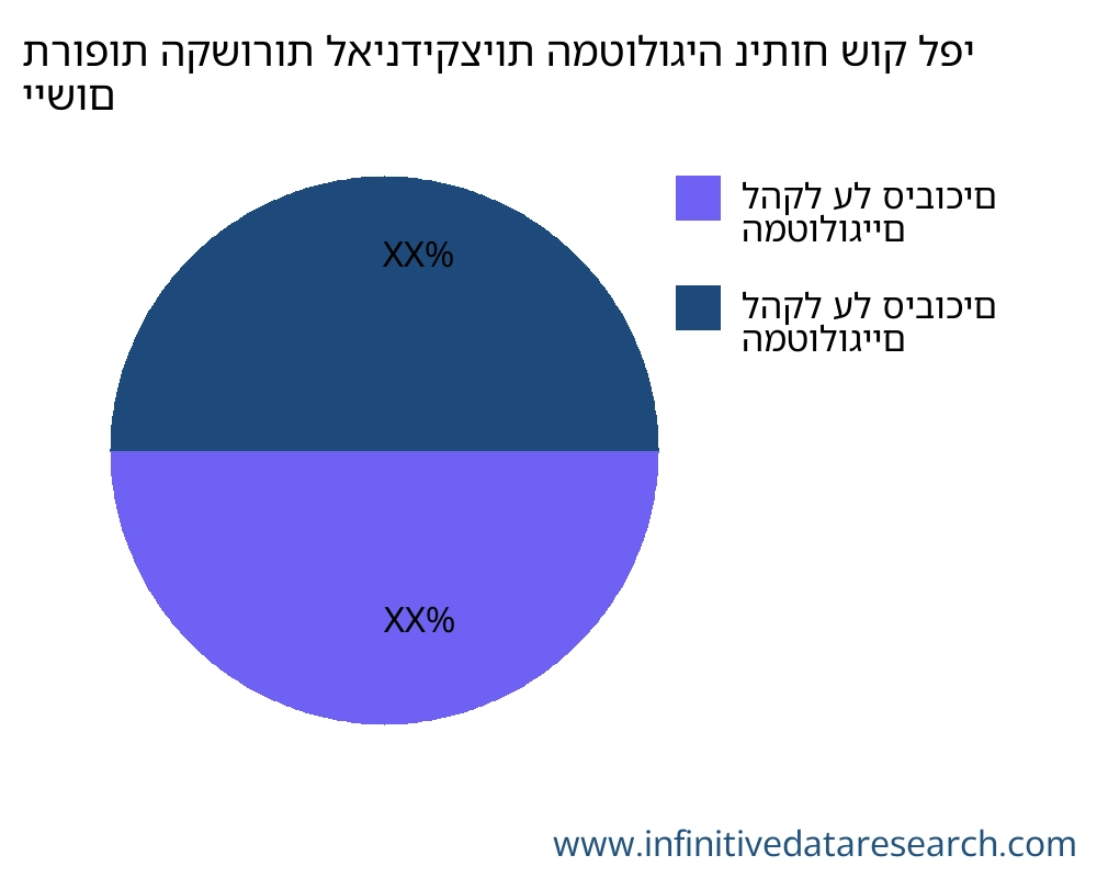 תרופות הקשורות לאינדיקציות המטולוגיה שוק לפי יישום - Infinitive Data Research תרופות הקשורות לאינדיקציות המטולוגיה שוק לפי יישום - Infinitive Data Research