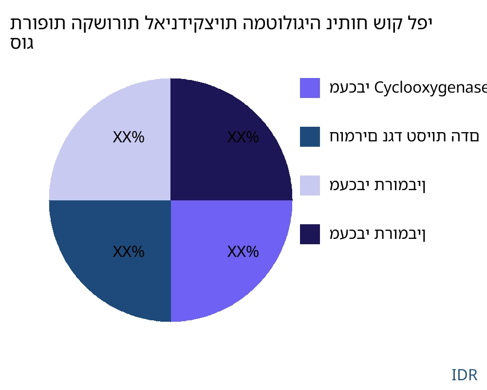 תרופות הקשורות לאינדיקציות המטולוגיה שוק לפי סוג מוצר - Infinitive Data Research תרופות הקשורות לאינדיקציות המטולוגיה שוק לפי סוג מוצר - Infinitive Data Research