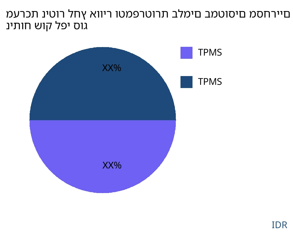 מערכת ניטור לחץ אוויר וטמפרטורת בלמים במטוסים מסחריים שוק לפי סוג מוצר - Infinitive Data Research