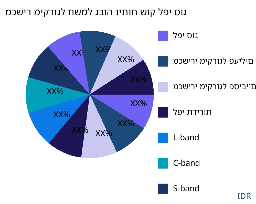 מכשיר מיקרוגל חשמל גבוה שוק לפי סוג מוצר - Infinitive Data Research מכשיר מיקרוגל חשמל גבוה שוק לפי סוג מוצר - Infinitive Data Research