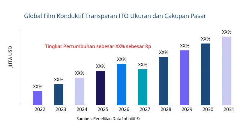 Film Konduktif Transparan ITO ukuran dan cakupan pasar - Infinitive Data Research