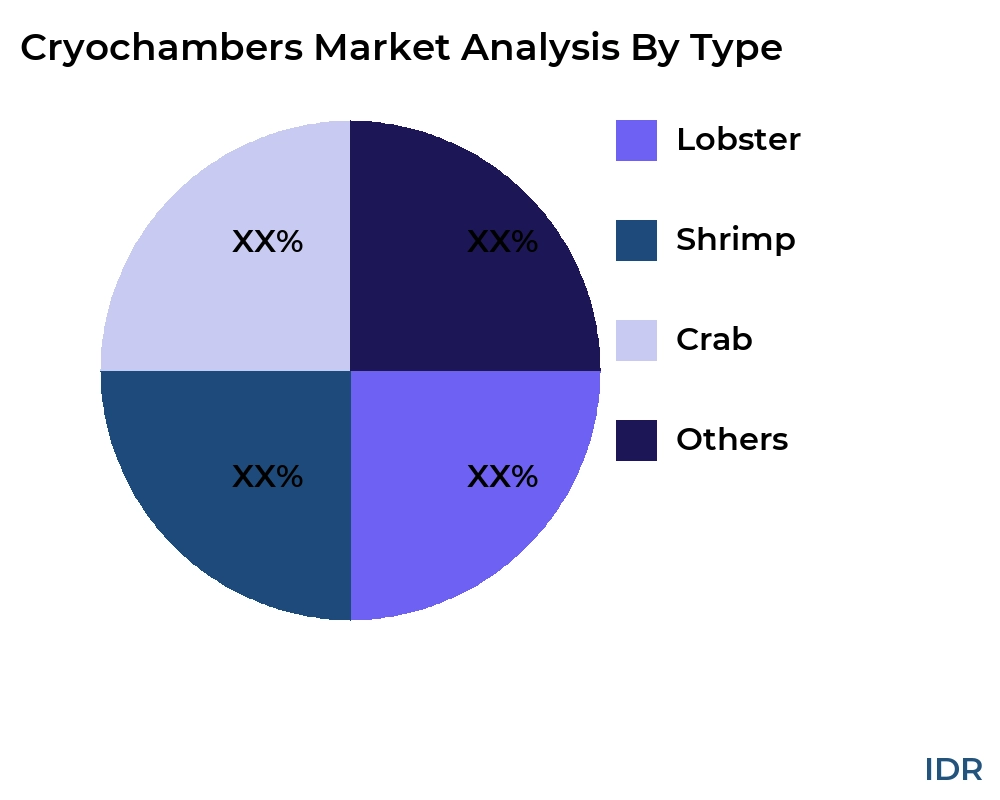 Cryochambers market by product type - Infinitive Data Research Cryochambers market by product type - Infinitive Data Research