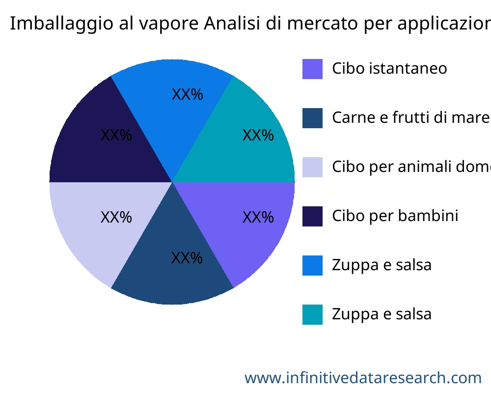 Imballaggio al vapore mercato per applicazione - Infinitive Data Research Imballaggio al vapore mercato per applicazione - Infinitive Data Research