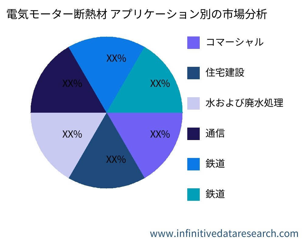電気モーター断熱材 アプリケーション別の市場 - Infinitive Data Research 電気モーター断熱材 アプリケーション別の市場 - Infinitive Data Research
