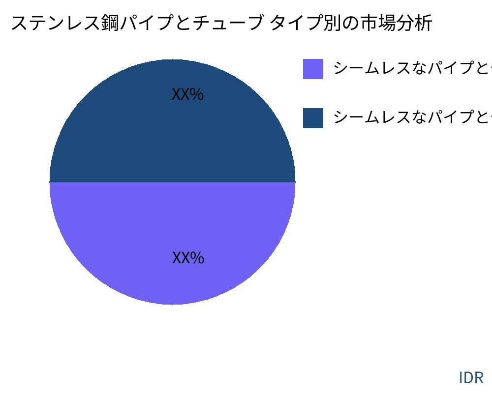 ステンレス鋼パイプとチューブ 製品タイプ別の市場 - Infinitive Data Research ステンレス鋼パイプとチューブ 製品タイプ別の市場 - Infinitive Data Research