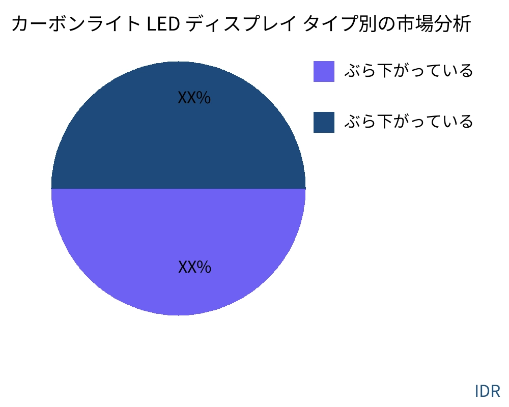カーボンライト LED ディスプレイ 製品タイプ別の市場 - Infinitive Data Research