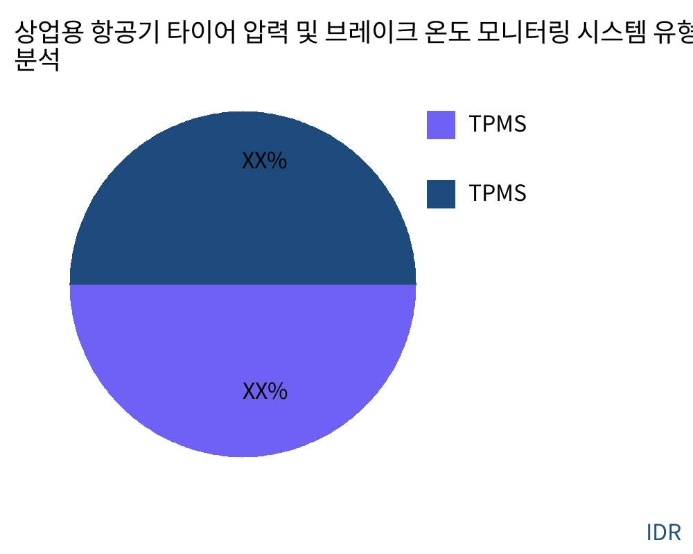 상업용 항공기 타이어 압력 및 브레이크 온도 모니터링 시스템 제품 유형별 시장 - Infinitive Data Research 상업용 항공기 타이어 압력 및 브레이크 온도 모니터링 시스템 제품 유형별 시장 - Infinitive Data Research