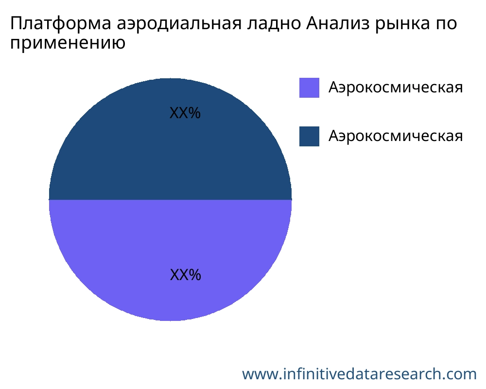 Платформа аэродиальная ладно рынок по применению - Infinitive Data Research Платформа аэродиальная ладно рынок по применению - Infinitive Data Research