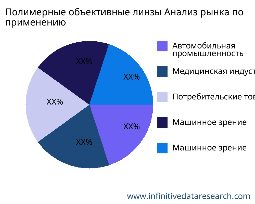 Полимерные объективные линзы рынок по применению - Infinitive Data Research Полимерные объективные линзы рынок по применению - Infinitive Data Research