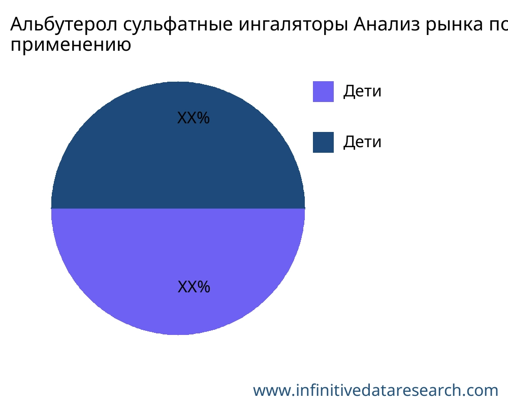 Альбутерол сульфатные ингаляторы рынок по применению - Infinitive Data Research