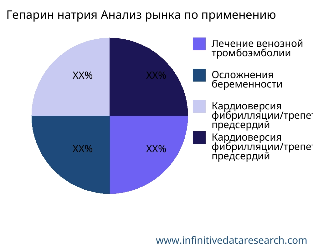 Гепарин натрия рынок по применению - Infinitive Data Research