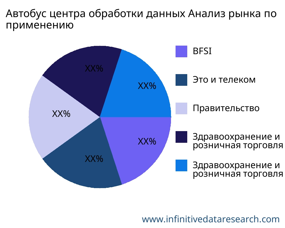 Автобус центра обработки данных рынок по применению - Infinitive Data Research Автобус центра обработки данных рынок по применению - Infinitive Data Research