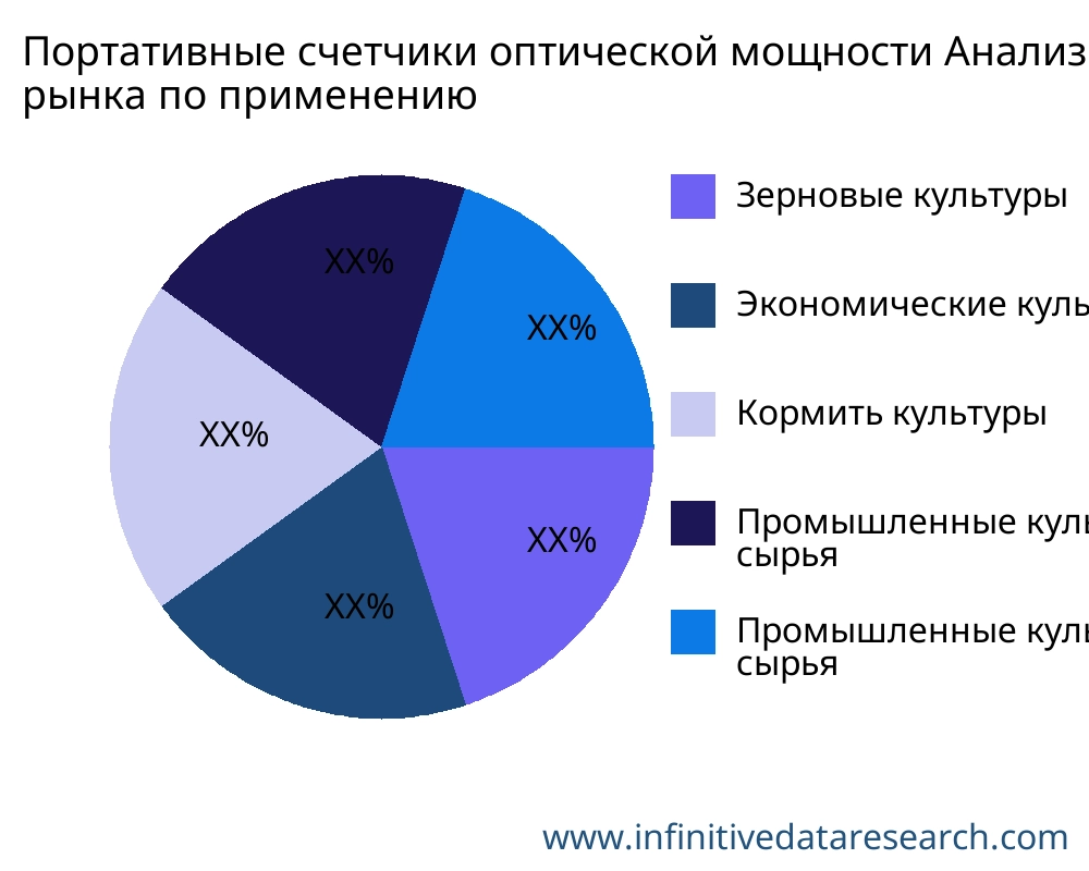 Портативные счетчики оптической мощности рынок по применению - Infinitive Data Research Портативные счетчики оптической мощности рынок по применению - Infinitive Data Research