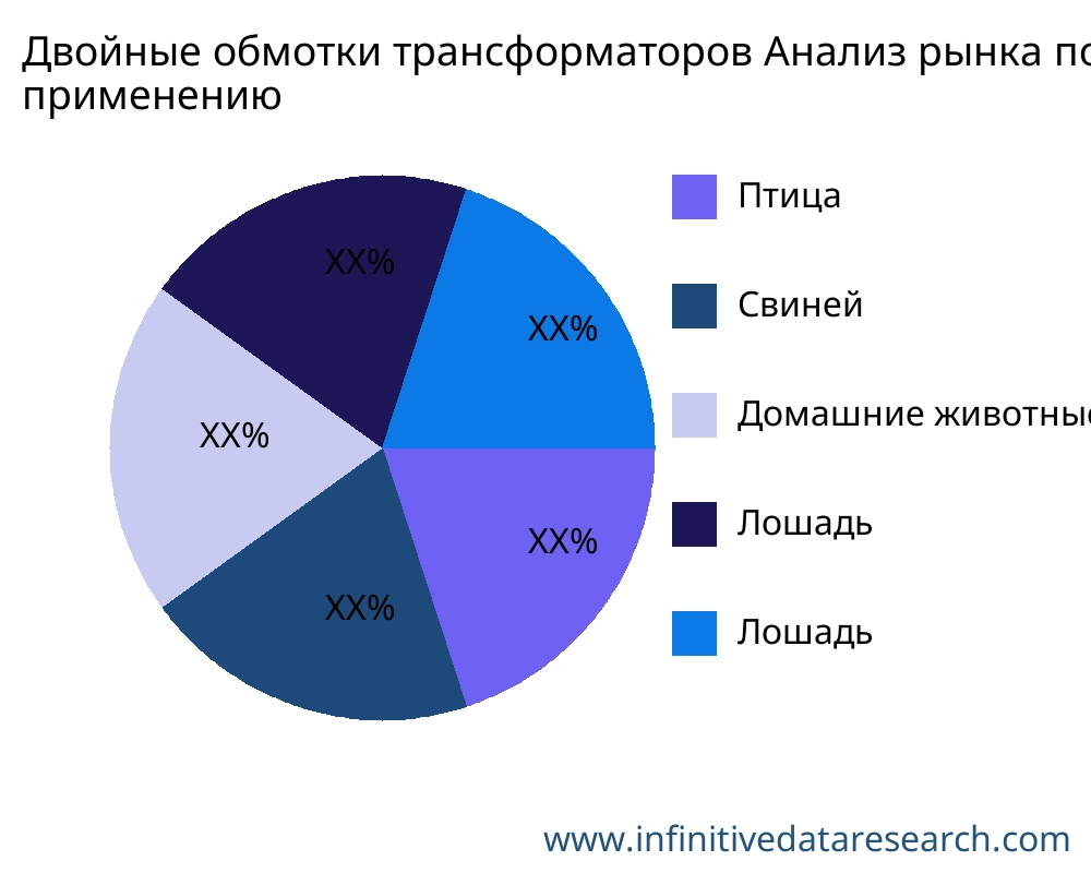 Двойные обмотки трансформаторов рынок по применению - Infinitive Data Research Двойные обмотки трансформаторов рынок по применению - Infinitive Data Research