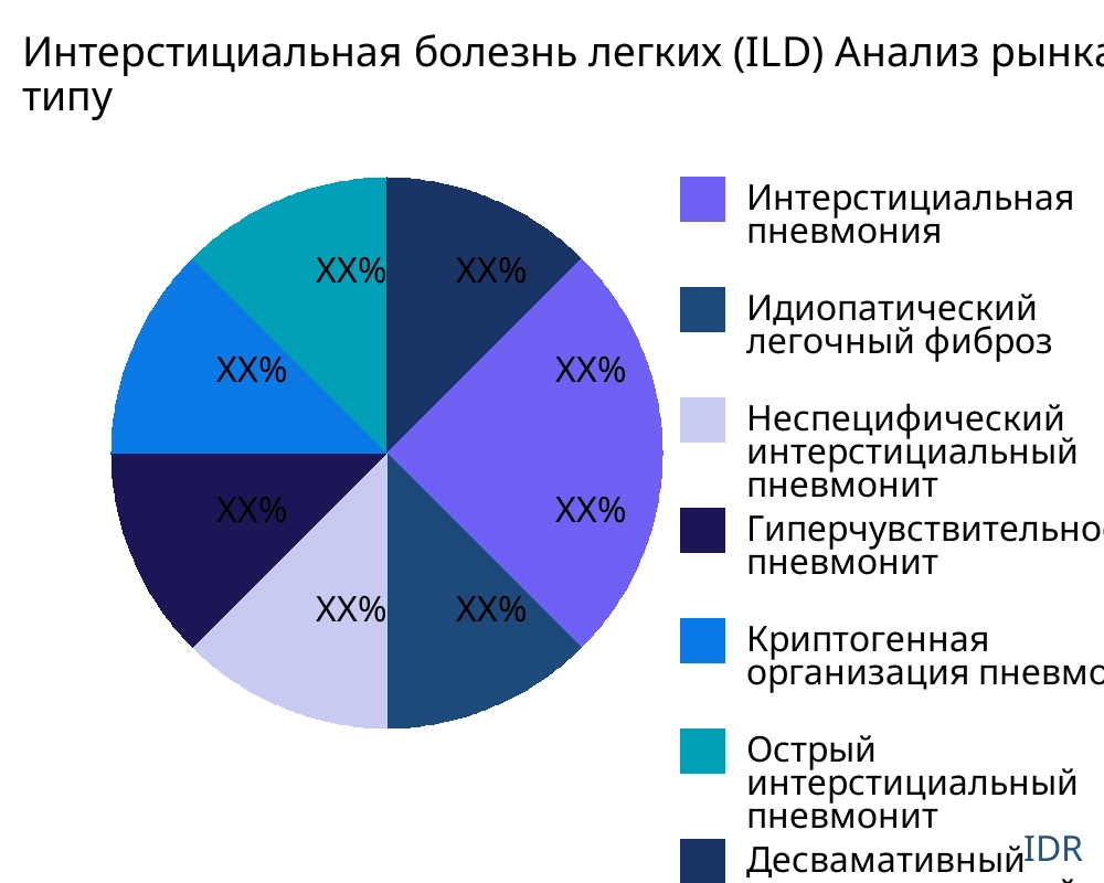 Интерстициальная болезнь легких (ILD) рынок по типу продукта - Infinitive Data Research Интерстициальная болезнь легких (ILD) рынок по типу продукта - Infinitive Data Research