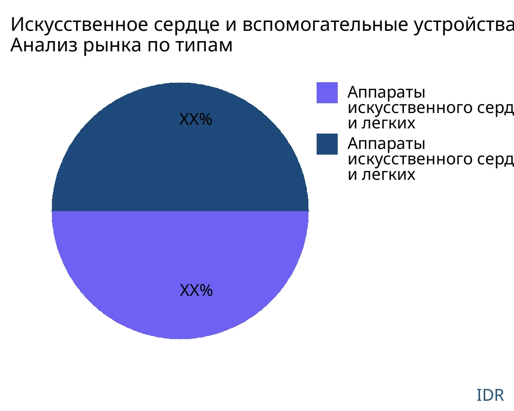 Искусственное сердце и вспомогательные устройства рынок по типу продукта - Infinitive Data Research Искусственное сердце и вспомогательные устройства рынок по типу продукта - Infinitive Data Research