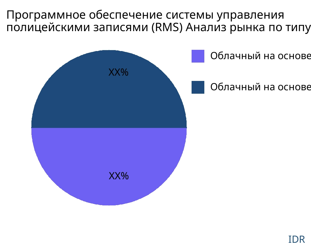 Программное обеспечение системы управления полицейскими записями (RMS) рынок по типу продукта - Infinitive Data Research