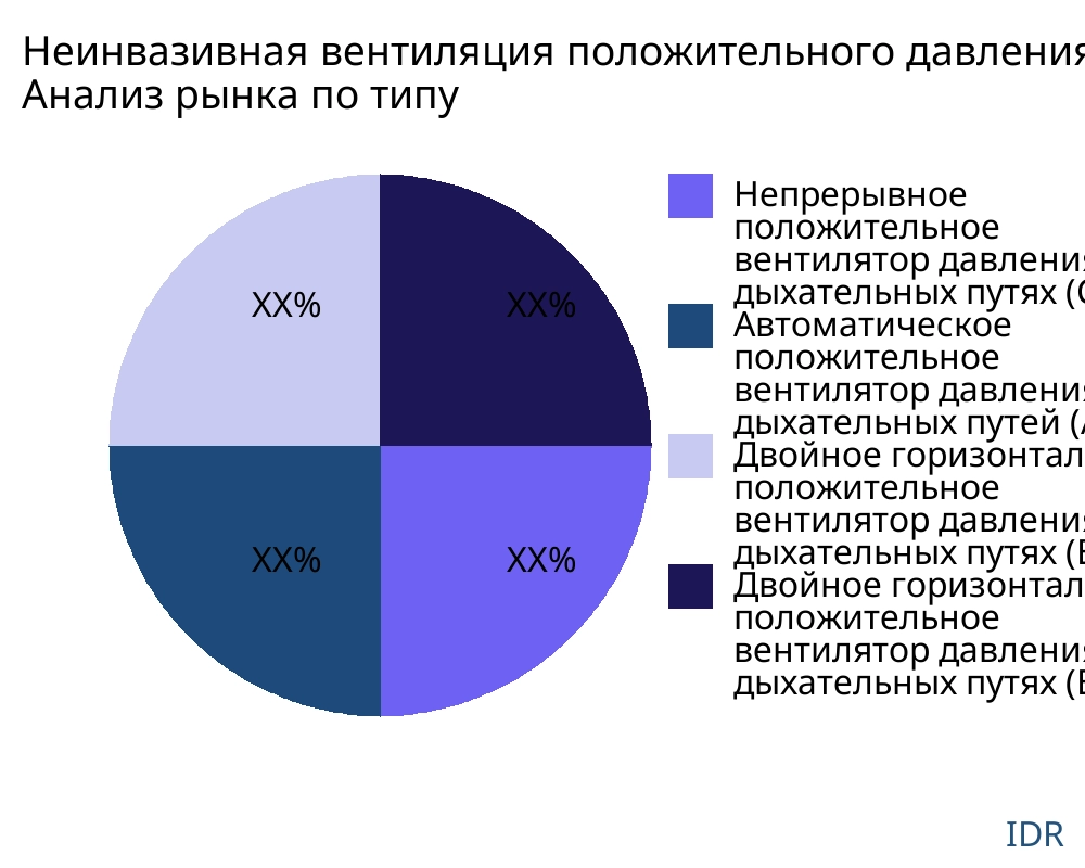 Неинвазивная вентиляция положительного давления рынок по типу продукта - Infinitive Data Research Неинвазивная вентиляция положительного давления рынок по типу продукта - Infinitive Data Research