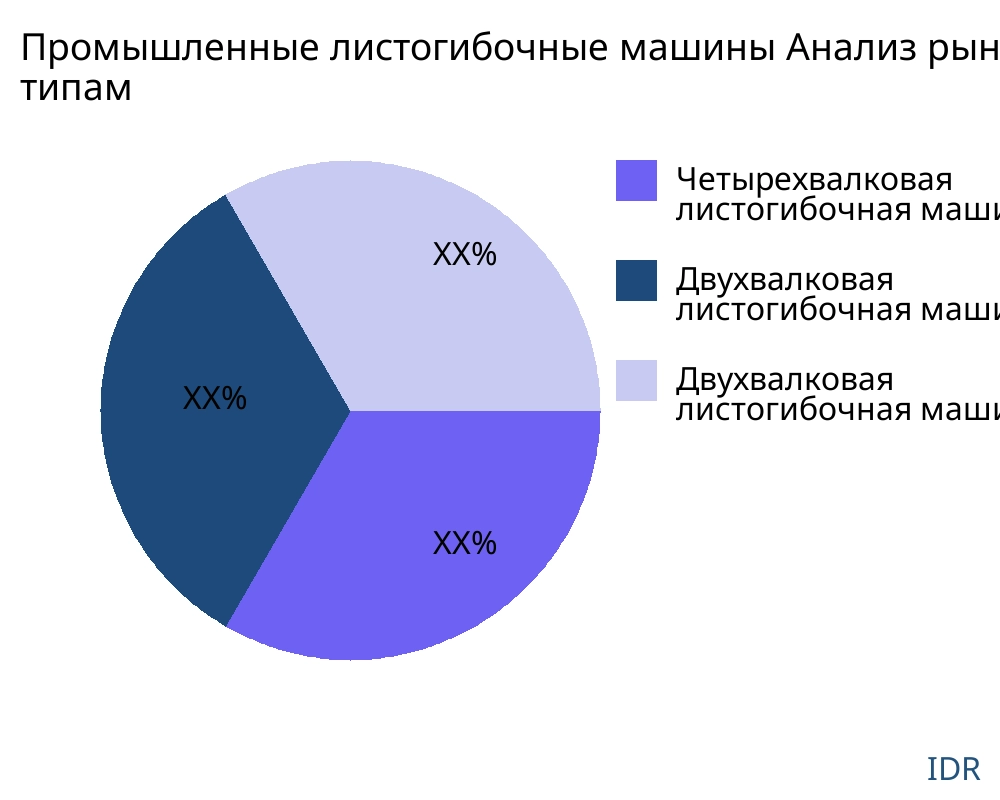 Промышленные листогибочные машины рынок по типу продукта - Infinitive Data Research