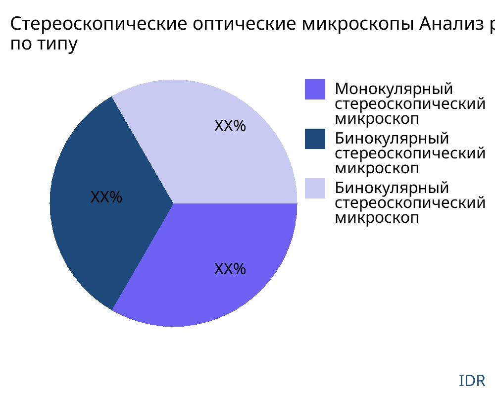 Стереоскопические оптические микроскопы рынок по типу продукта - Infinitive Data Research Стереоскопические оптические микроскопы рынок по типу продукта - Infinitive Data Research