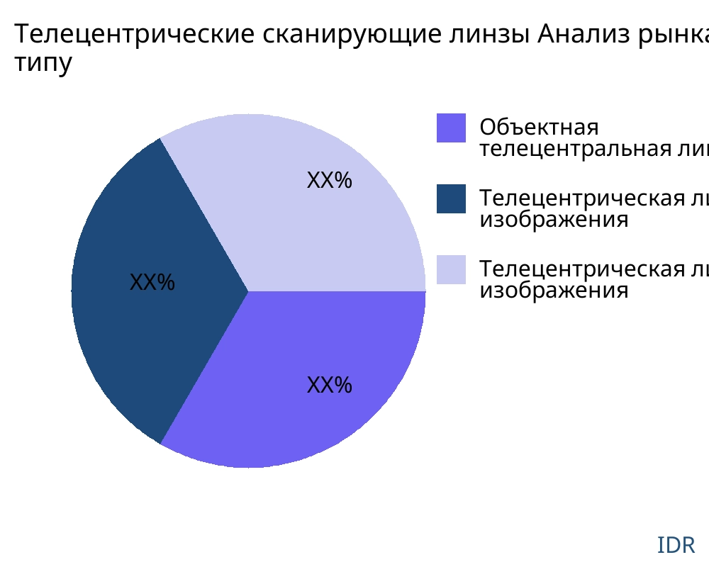 Телецентрические сканирующие линзы рынок по типу продукта - Infinitive Data Research Телецентрические сканирующие линзы рынок по типу продукта - Infinitive Data Research
