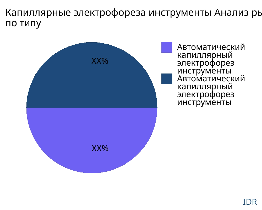 Капиллярные электрофореза инструменты рынок по типу продукта - Infinitive Data Research Капиллярные электрофореза инструменты рынок по типу продукта - Infinitive Data Research