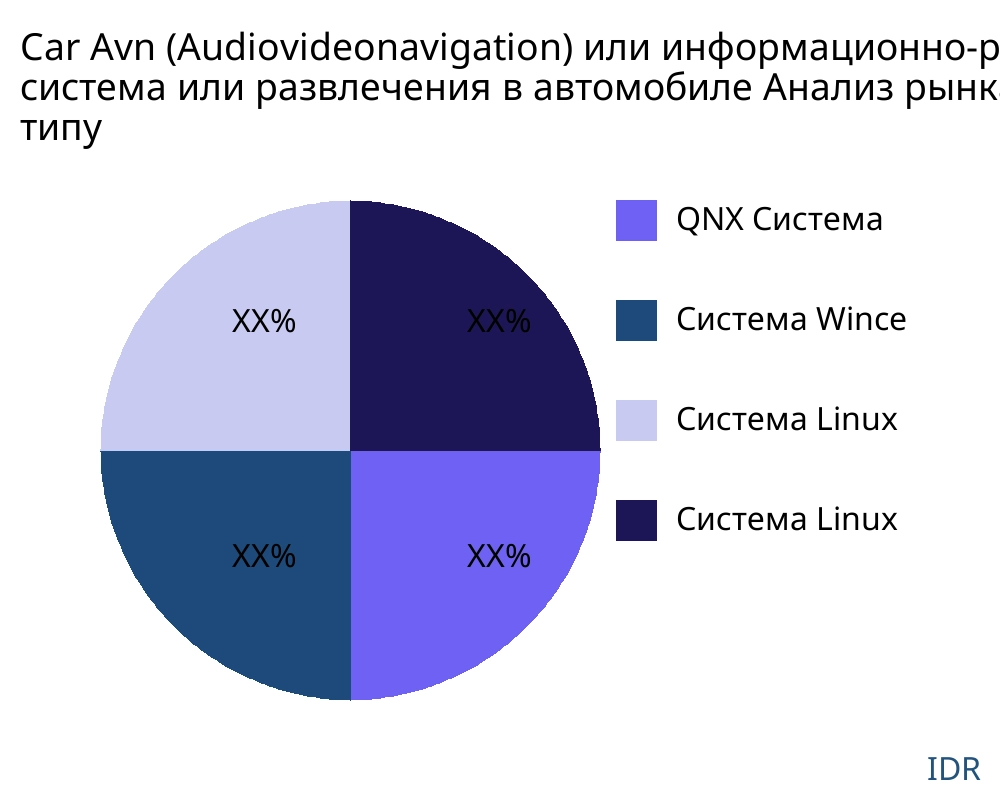 Car Avn (Audiovideonavigation) или информационно-развлекательная система или развлечения в автомобиле рынок по типу продукта - Infinitive Data Research Car Avn (Audiovideonavigation) или информационно-развлекательная система или развлечения в автомобиле рынок по типу продукта - Infinitive Data Research