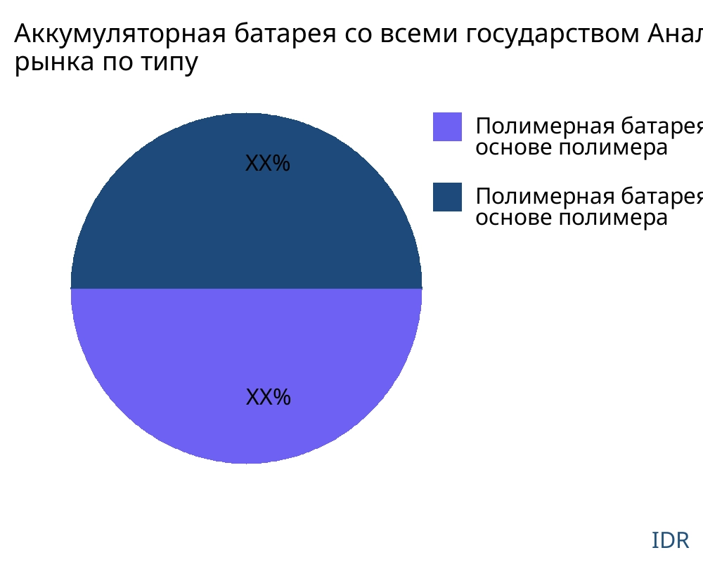 Аккумуляторная батарея со всеми государством рынок по типу продукта - Infinitive Data Research